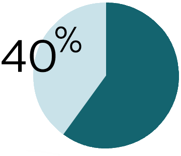 Todesf&auml;lle im Krankenhaus auf der Allgemeinstation​