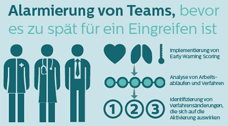 Vorteile f&uuml;r den Arbeitsablauf von Early Warning Scoring Tools​