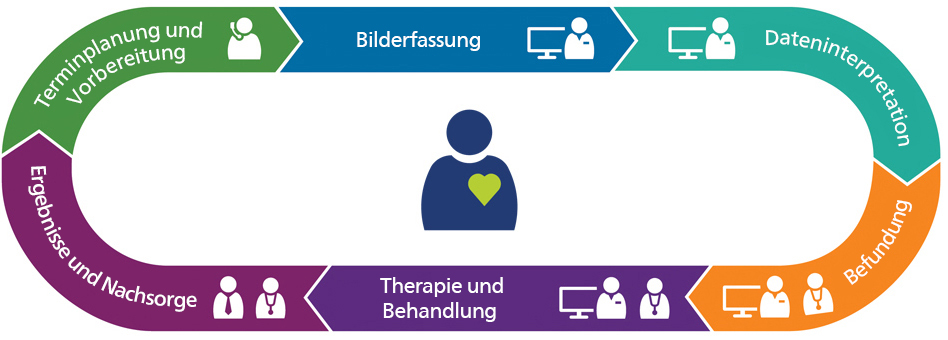 Schl&uuml;sselfunktionen zur Optimierung Ihres Radiologie-Workflows