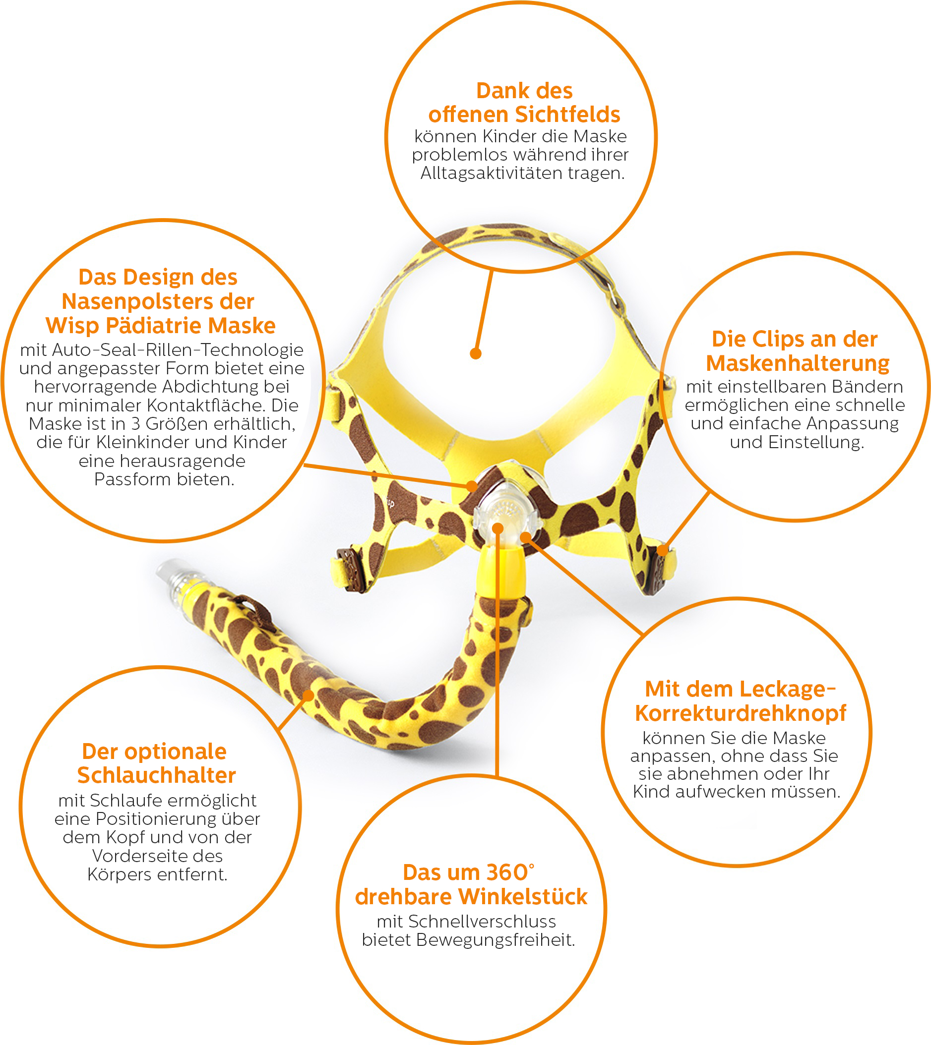 eine Maske mit Textüberlagerung