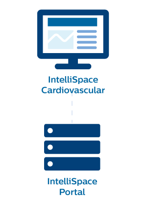 Icon Zusammenhang IntelliSpace Cardiovascular und Portal