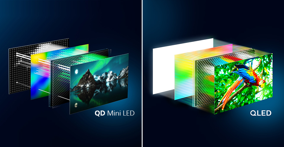 Unterschiede zwischen Philips OLED- und QD MiniLED-Technologie