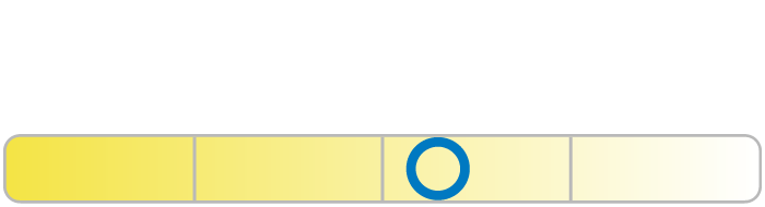 Ultinon Pro5100 LED Lebensdauer